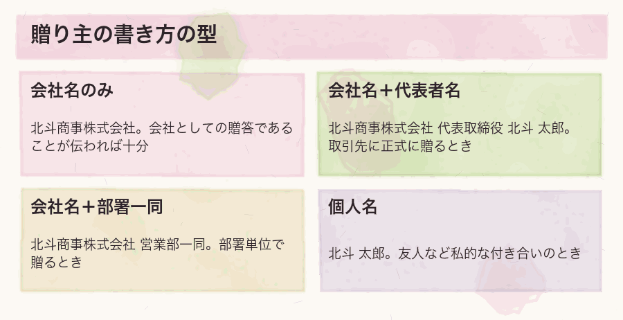 贈り主の書き方の型