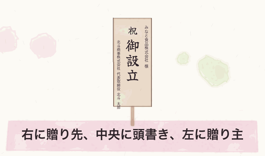 右に贈り先、中央に頭書き、左に贈り主