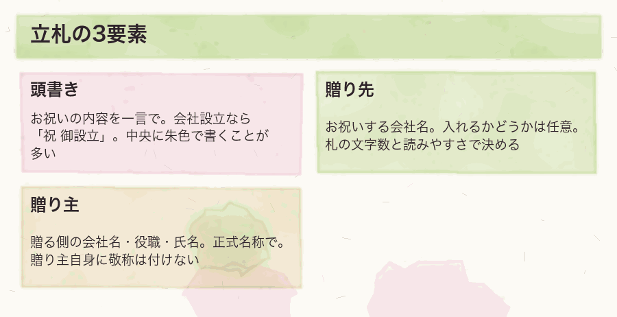 立札の3要素