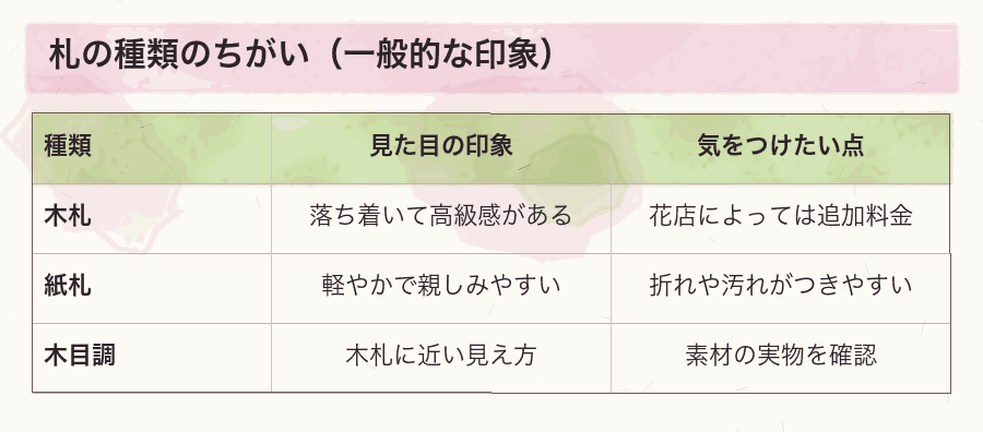 札の種類のちがい（一般的な印象）