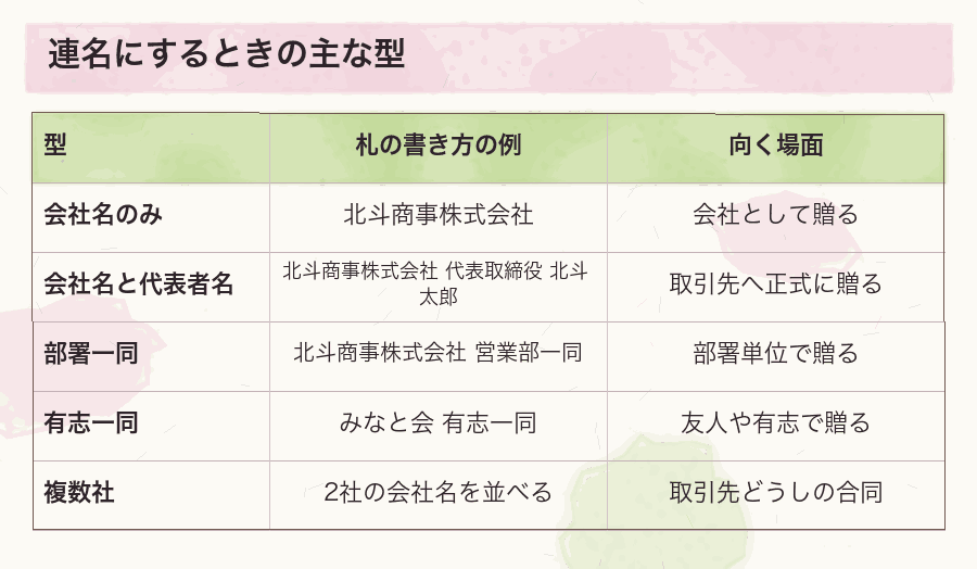 連名にするときの主な型