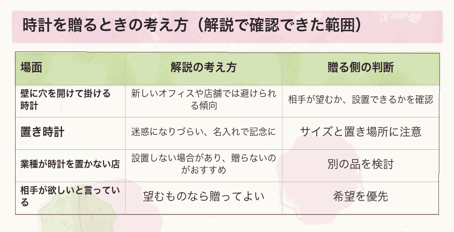 時計を贈るときの考え方（解説で確認できた範囲）