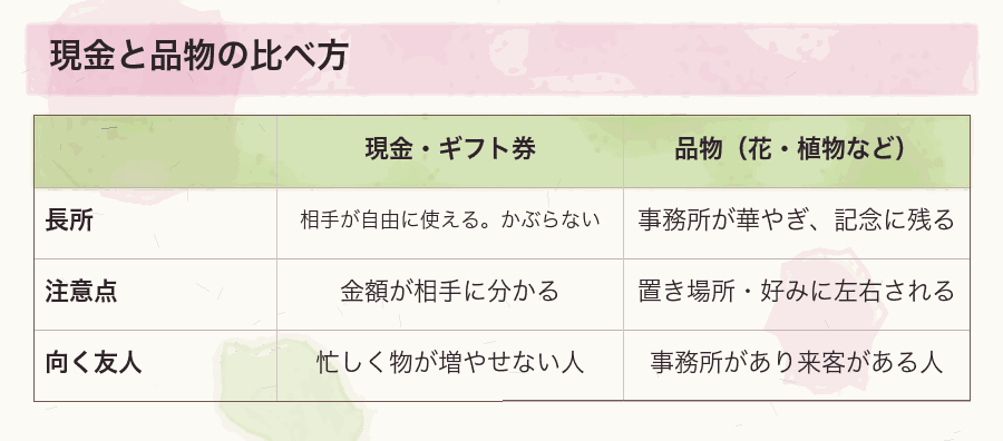 現金と品物の比べ方