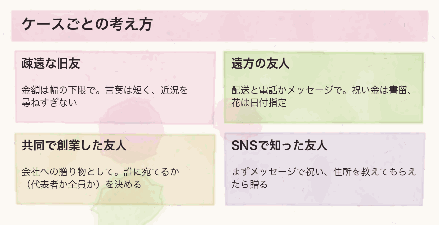 ケースごとの考え方