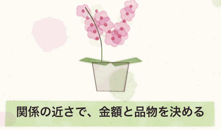 関係の近さで、金額と品物を決める